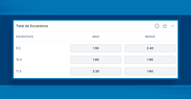 Imagem mostra tabela com odds de mercado de escanteios over/under