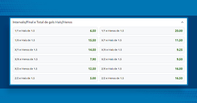 Imagem mostra tabela com odds de mercado intervalo final e total de gols