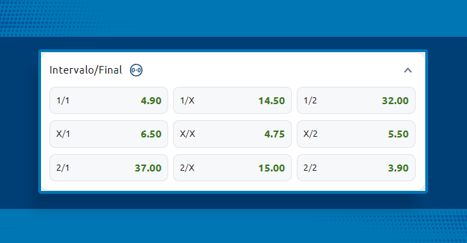 Imagem mostra tabela com odds de mercado intervalo final