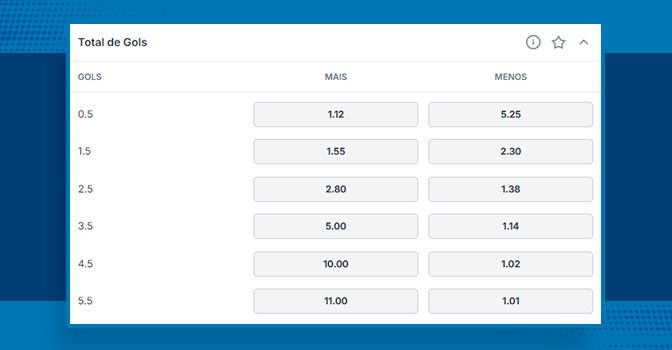 Imagem mostra tabela com odds de mercado total de gols e over/under